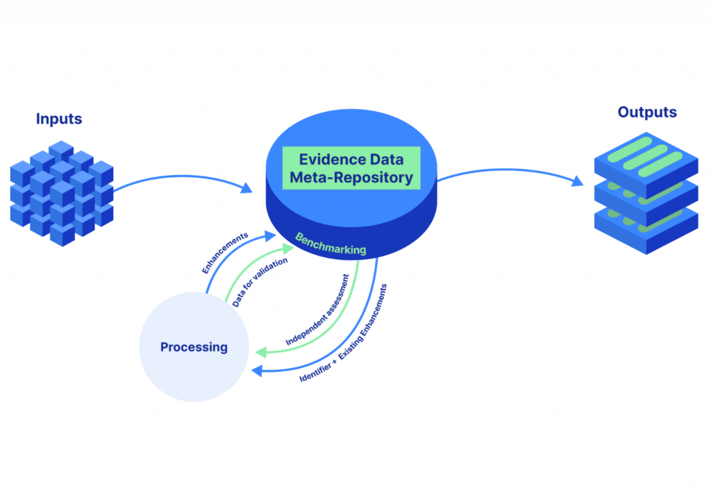 Architecture of the Open Data Infrastructure being developed by DESTINY